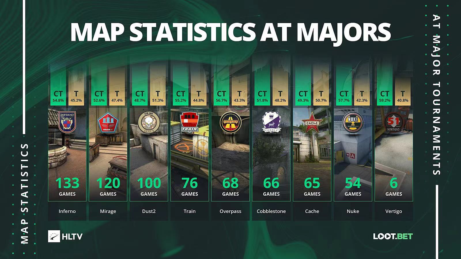 CS:GO