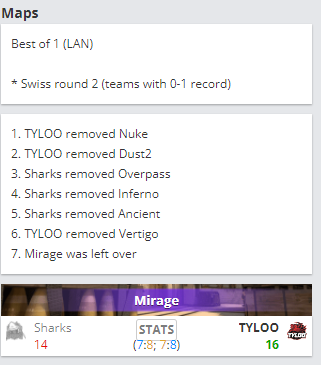 CS:GO