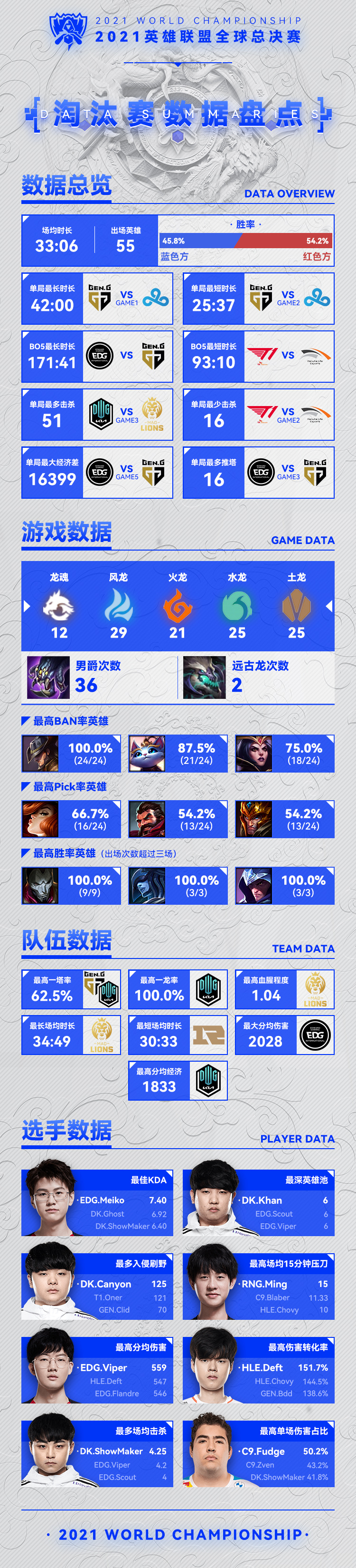 英雄联盟