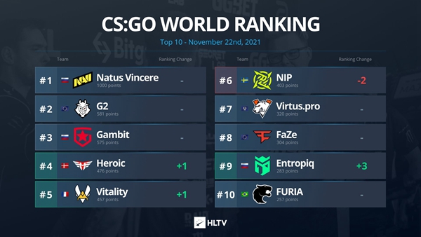 CS:GO