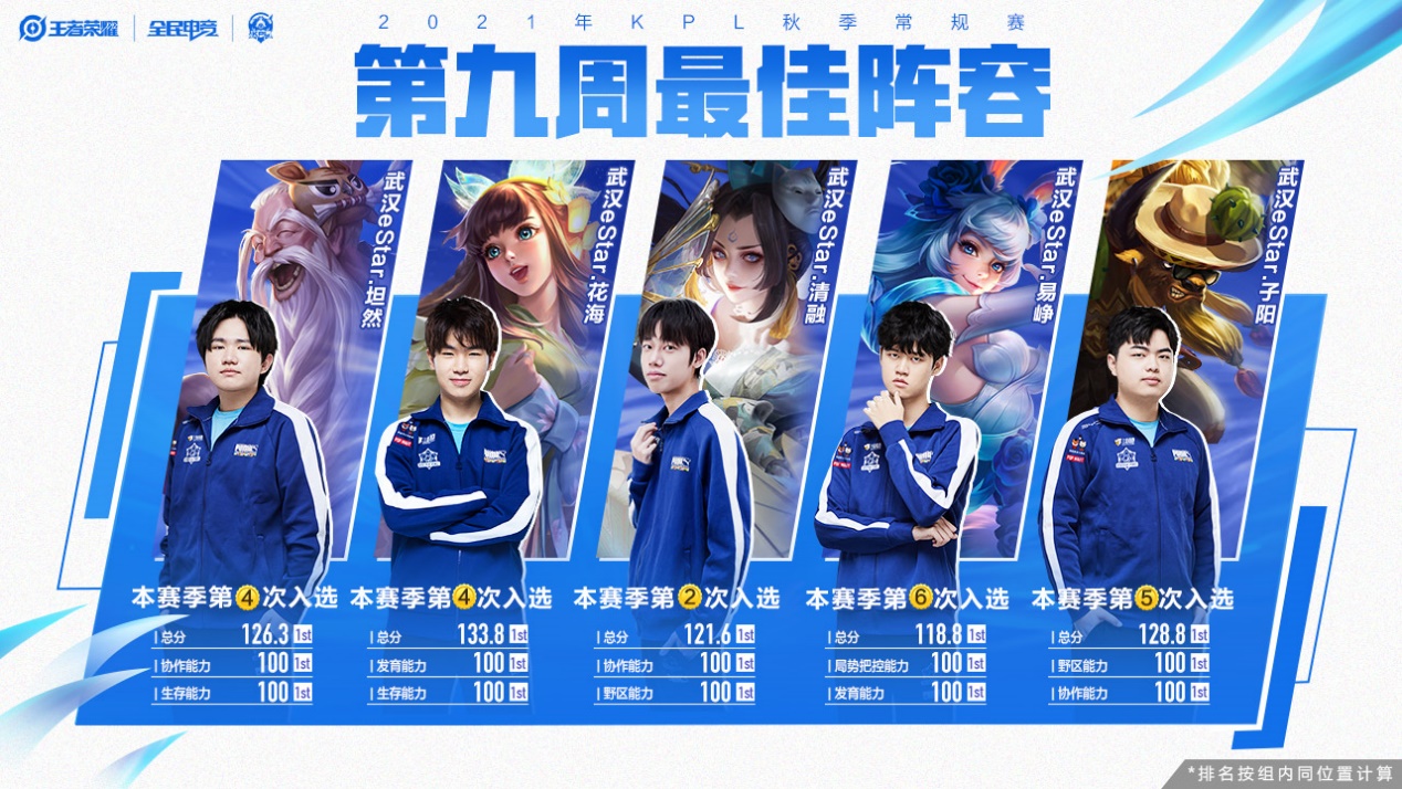 王者荣耀