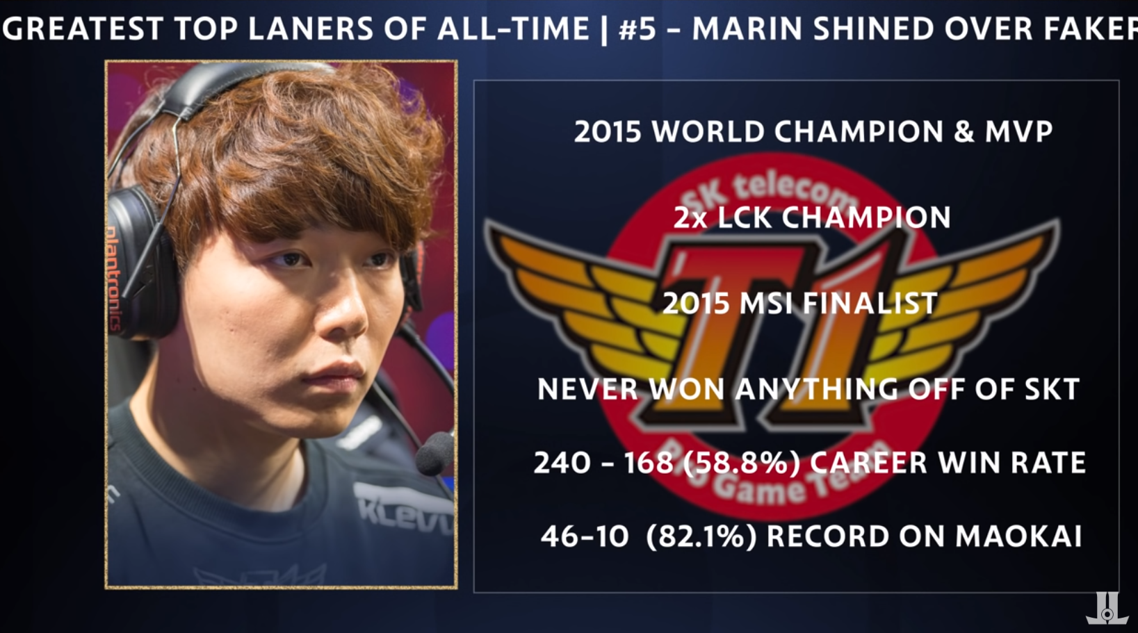 外媒排名十大上单选手：Smeb第一 Marin第五