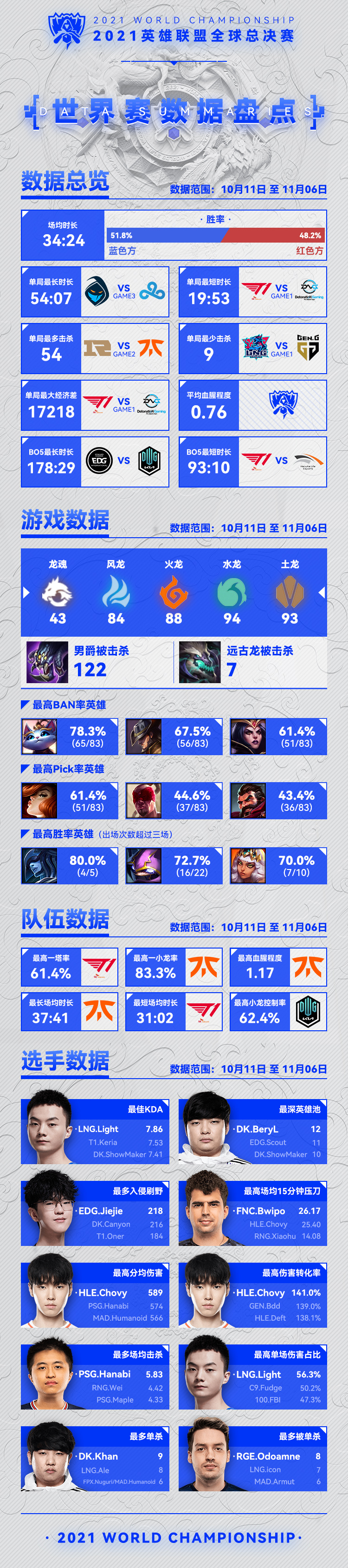 英雄联盟