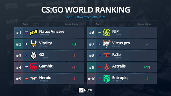CS:GO