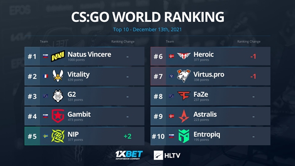 CS:GO