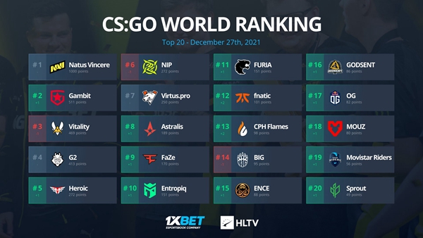 CS:GO