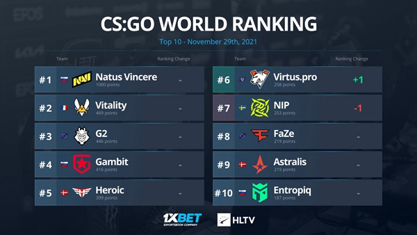 CS:GO