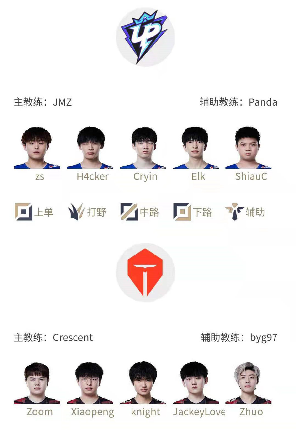 LPL今日首发：Xiaoxiang登场对阵New