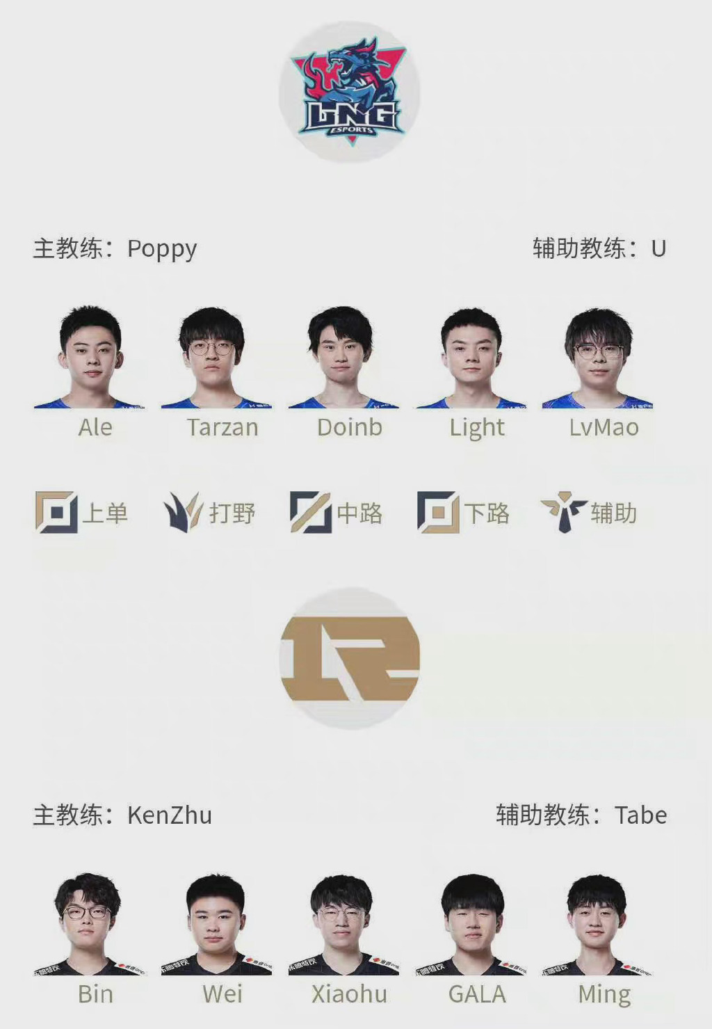 LPL今日首发：Doinb中路对决小虎