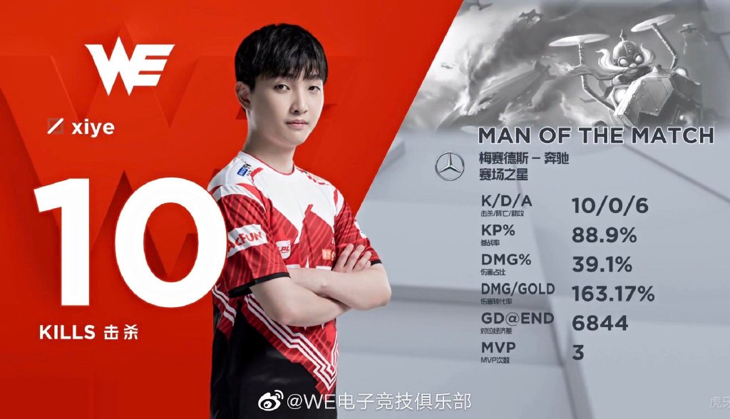 [数据故事] 时隔924天 WE.xiye再次出战LPL