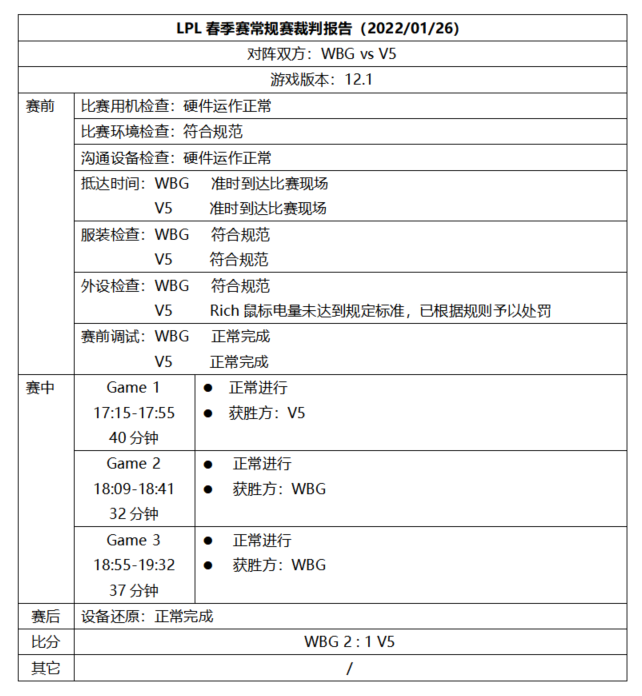 英雄联盟