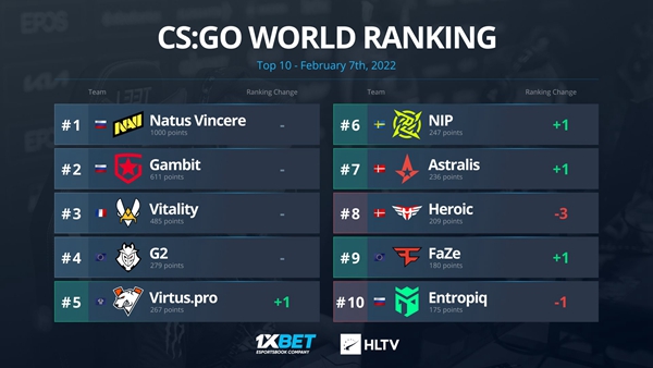 CS:GO