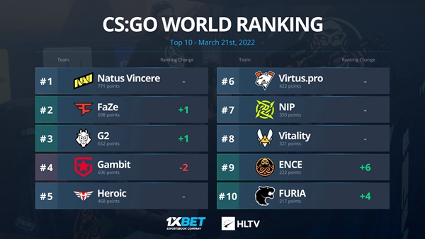 CS:GO