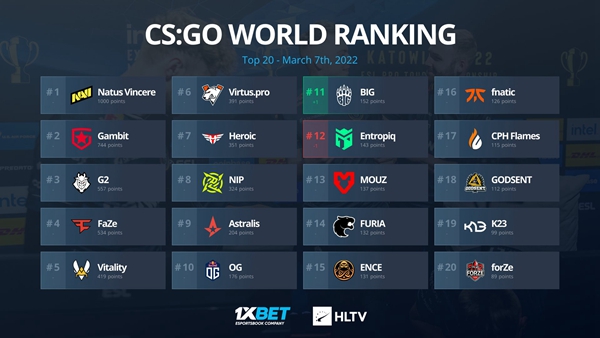 CS:GO