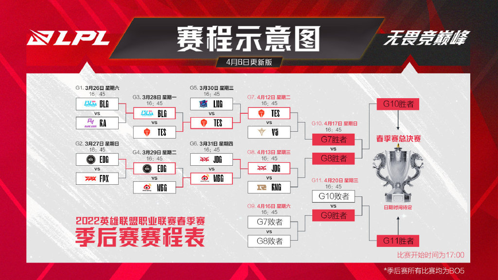 英雄联盟