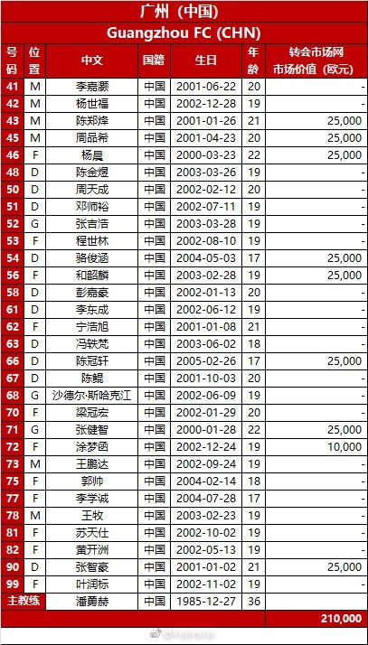 足球