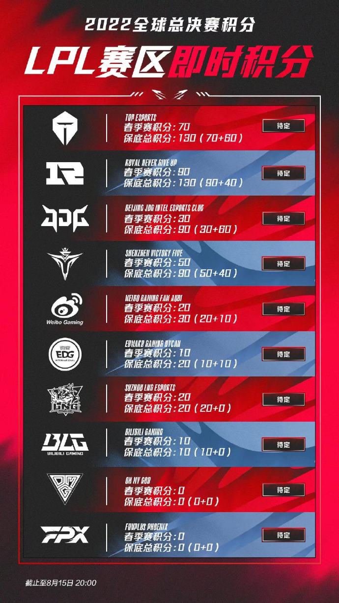 英雄联盟