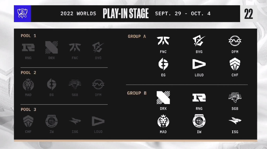S12抽签分组：A组B组死亡之组
