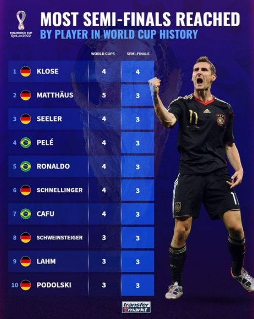 世界杯