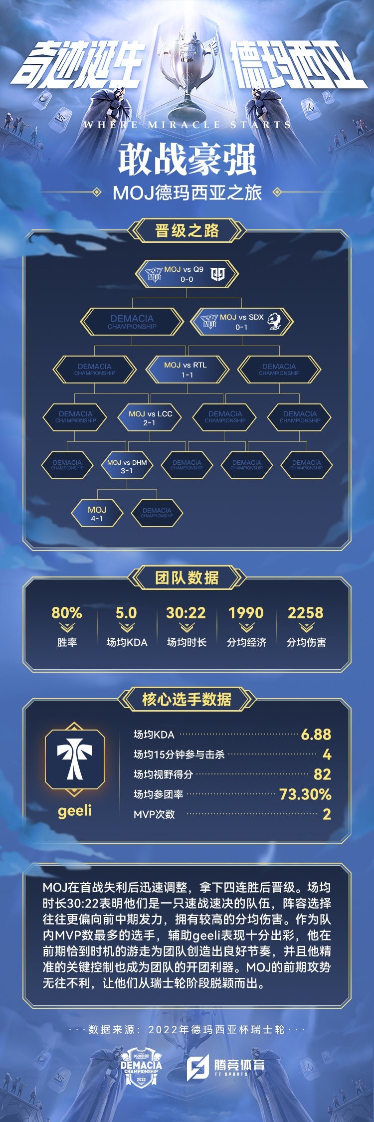 英雄联盟