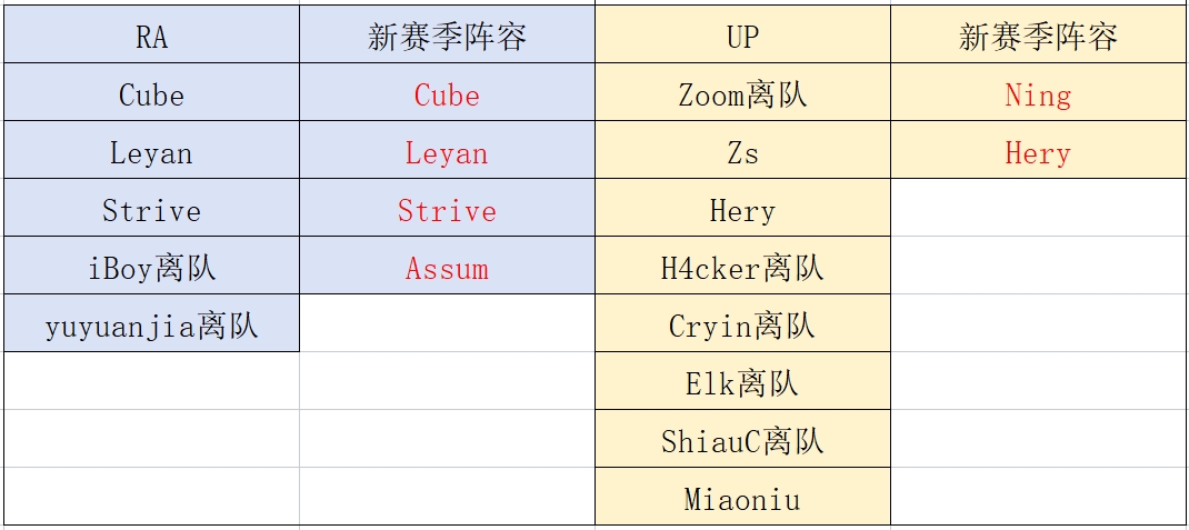 英雄联盟