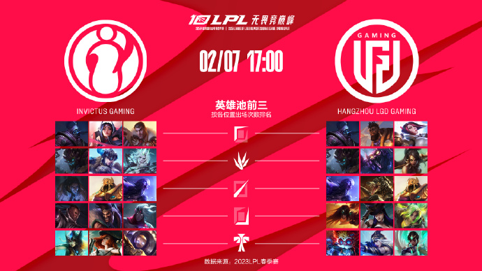 今日数据前瞻：IG vs LGD