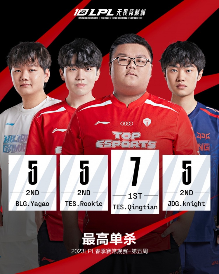 英雄联盟