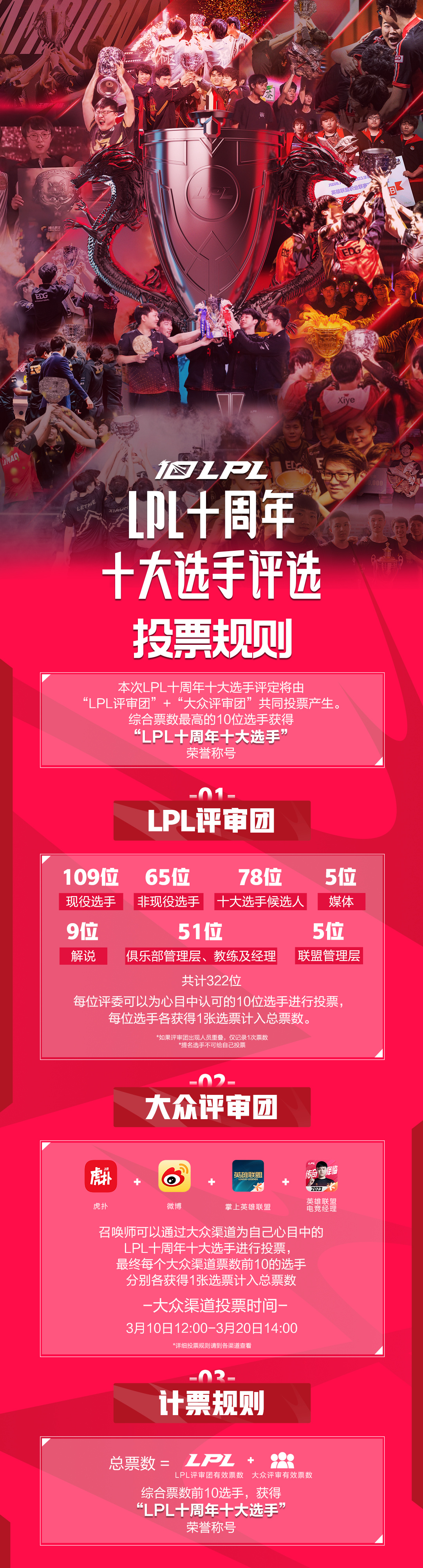 LPL十周年十大选手评选即将开始