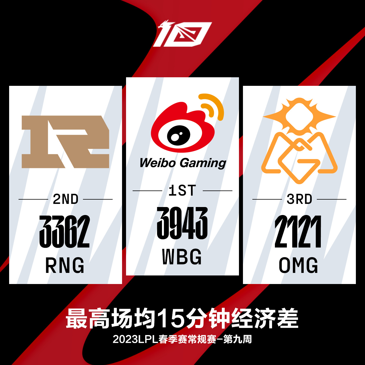 英雄联盟
