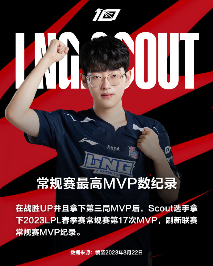 Scout刷新常规赛最高MVP数纪录