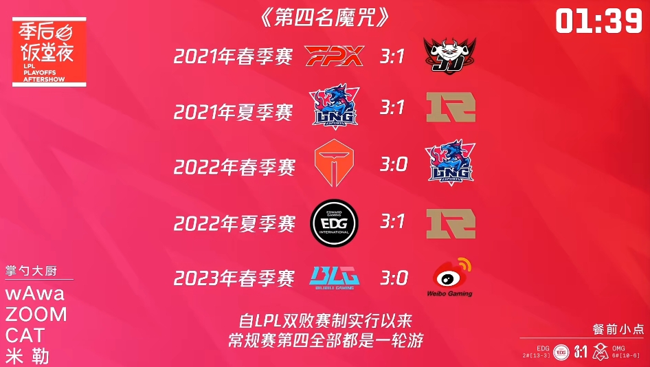 英雄联盟