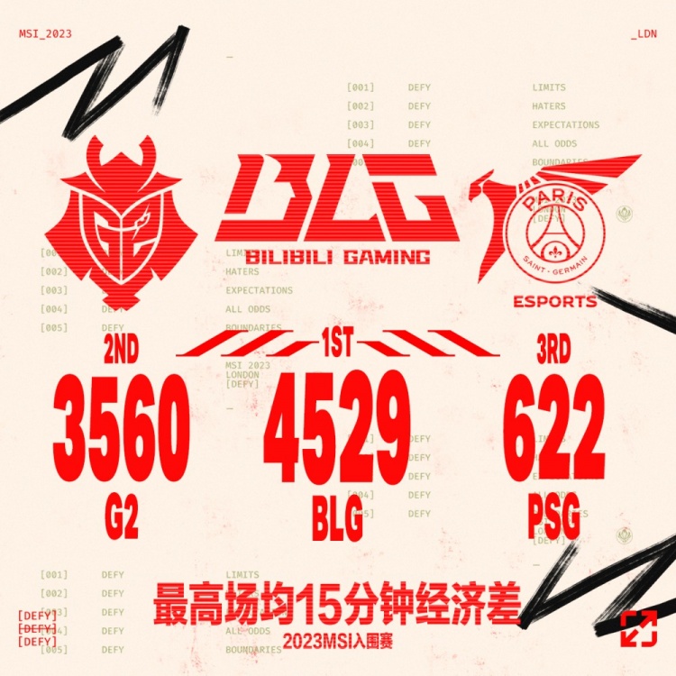 英雄联盟