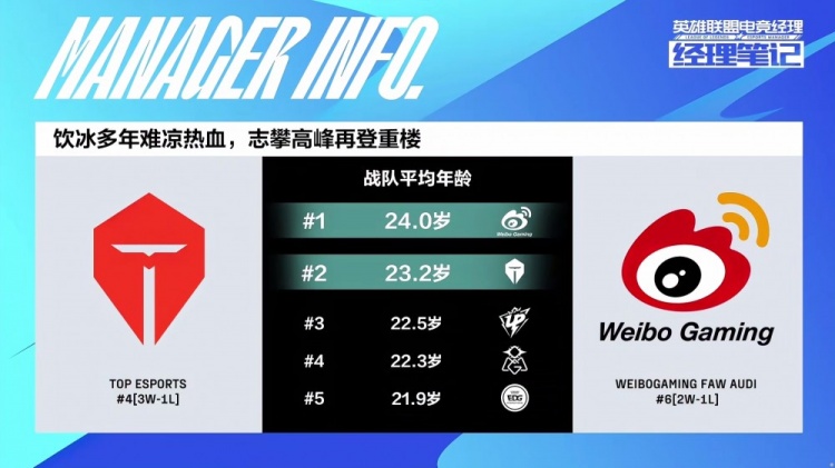 英雄联盟