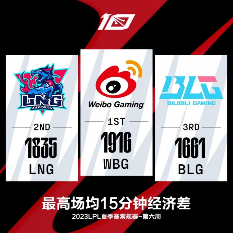 英雄联盟
