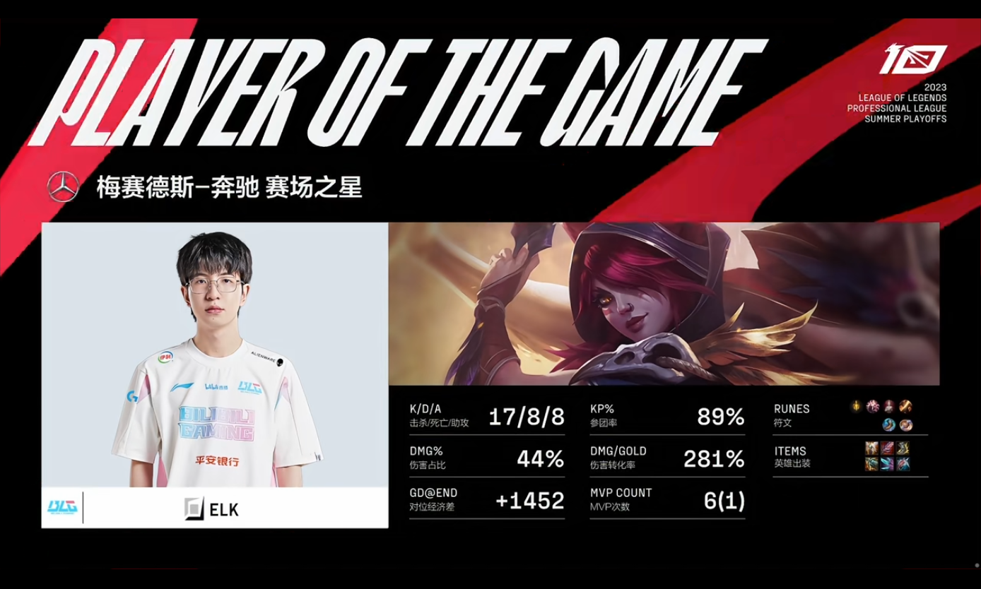 [战报] 梦回仁川难挽狂澜  五杀得手峡谷皆寂 BLG挺近胜者组