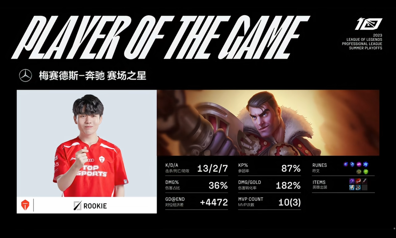 [战报] 梦回仁川难挽狂澜  五杀得手峡谷皆寂 BLG挺近胜者组