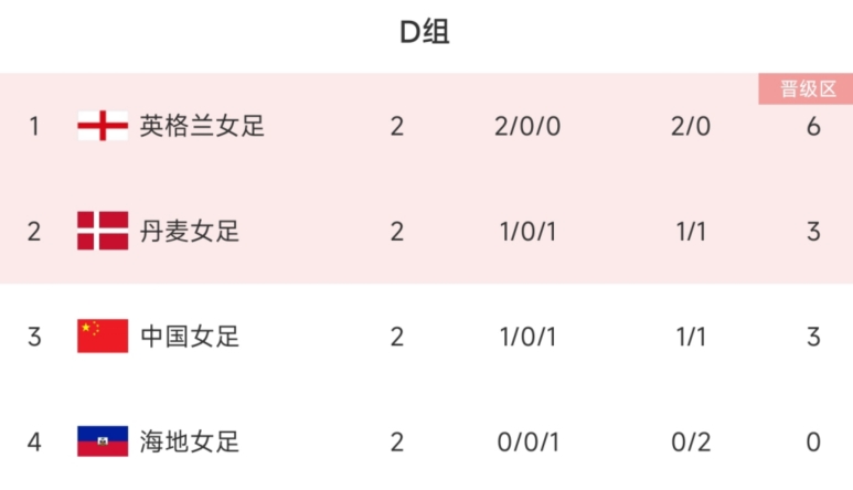 足球