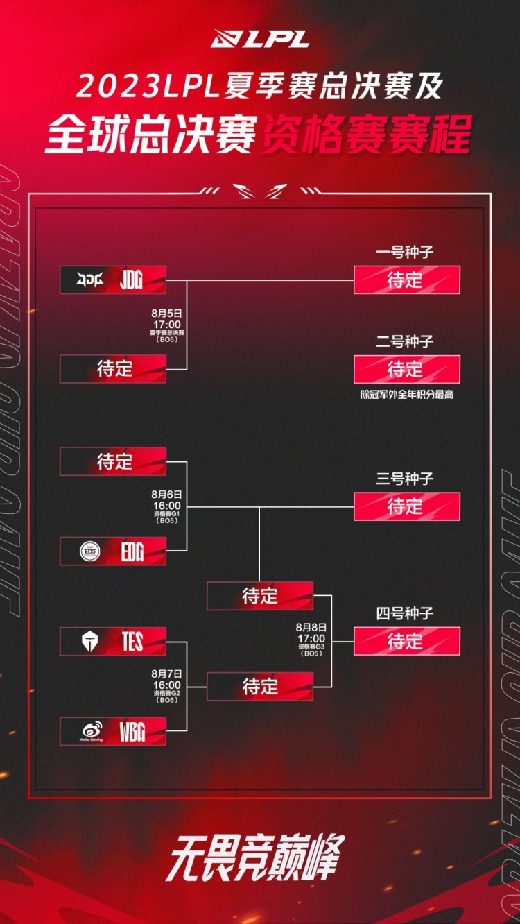 英雄联盟