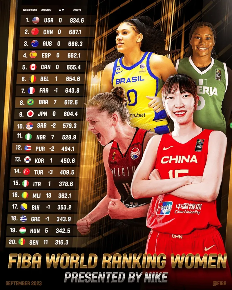 篮球