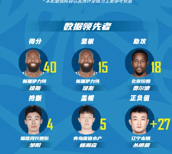 篮球