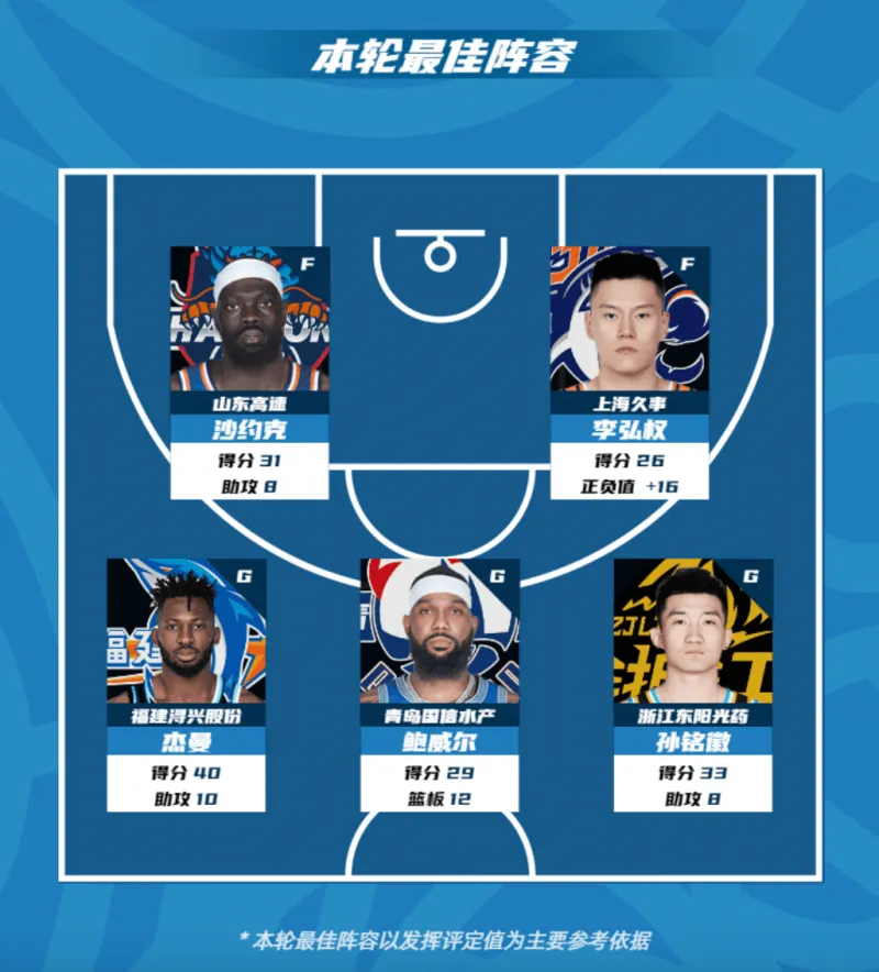 篮球