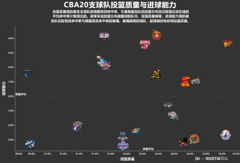 篮球
