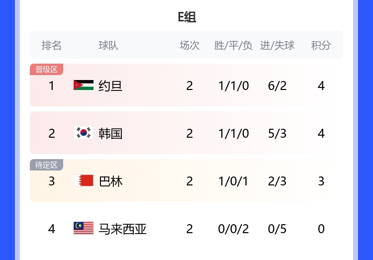 足球