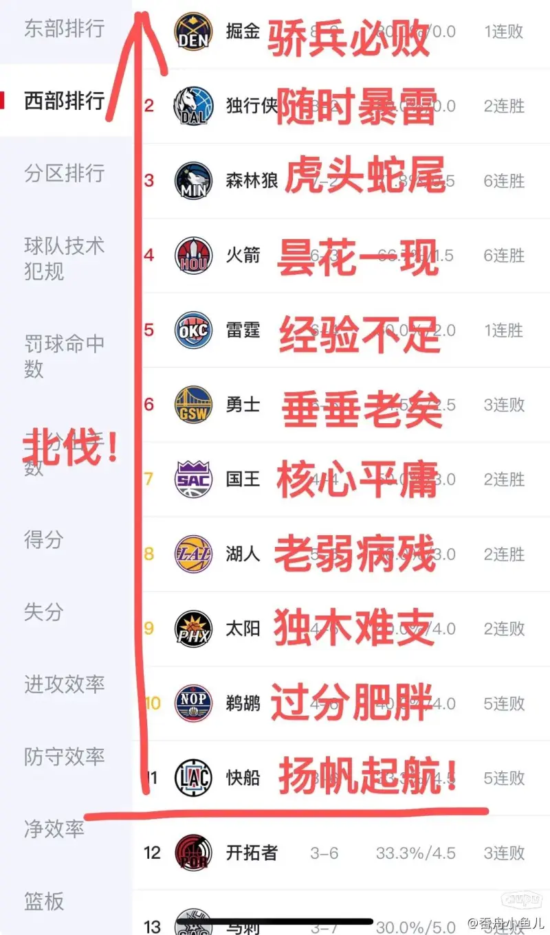 篮球