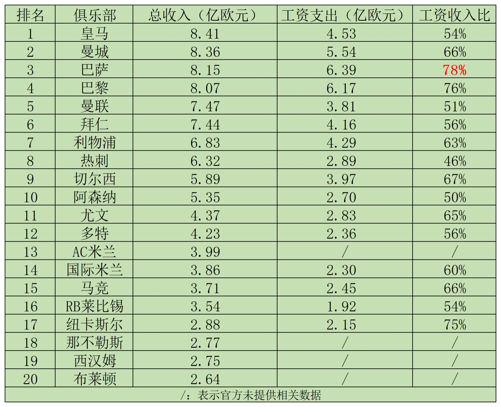 足球