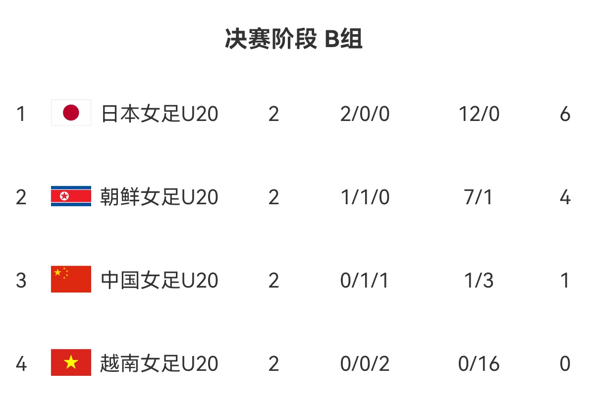足球