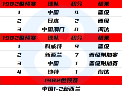 足球