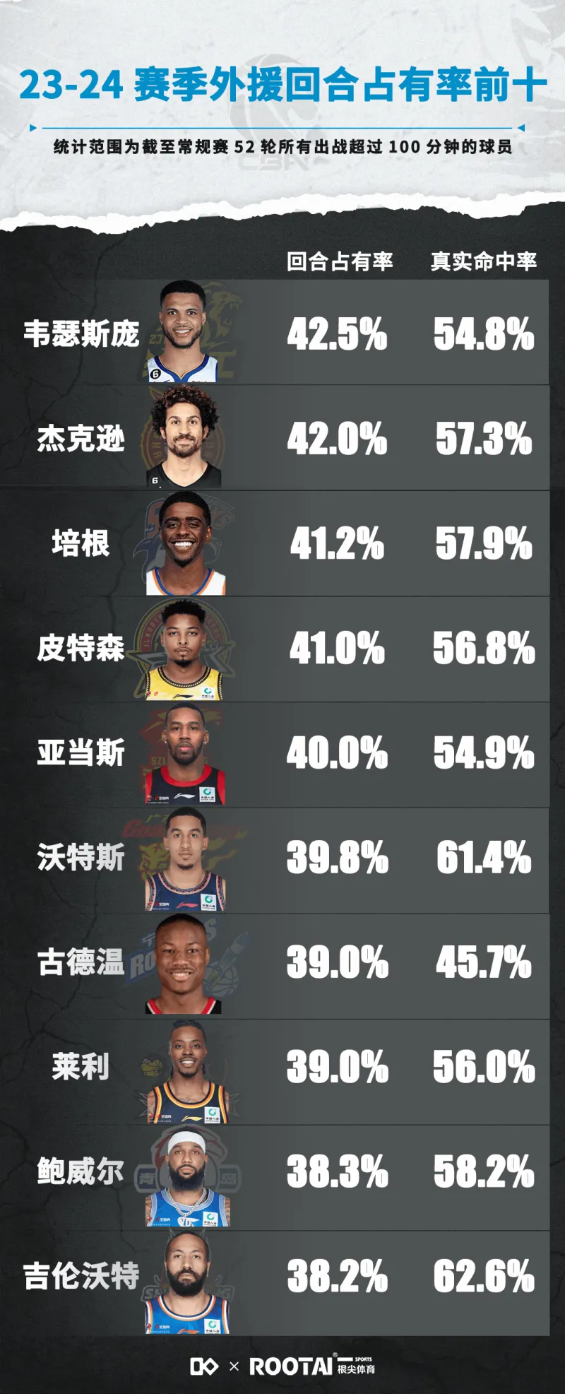 篮球