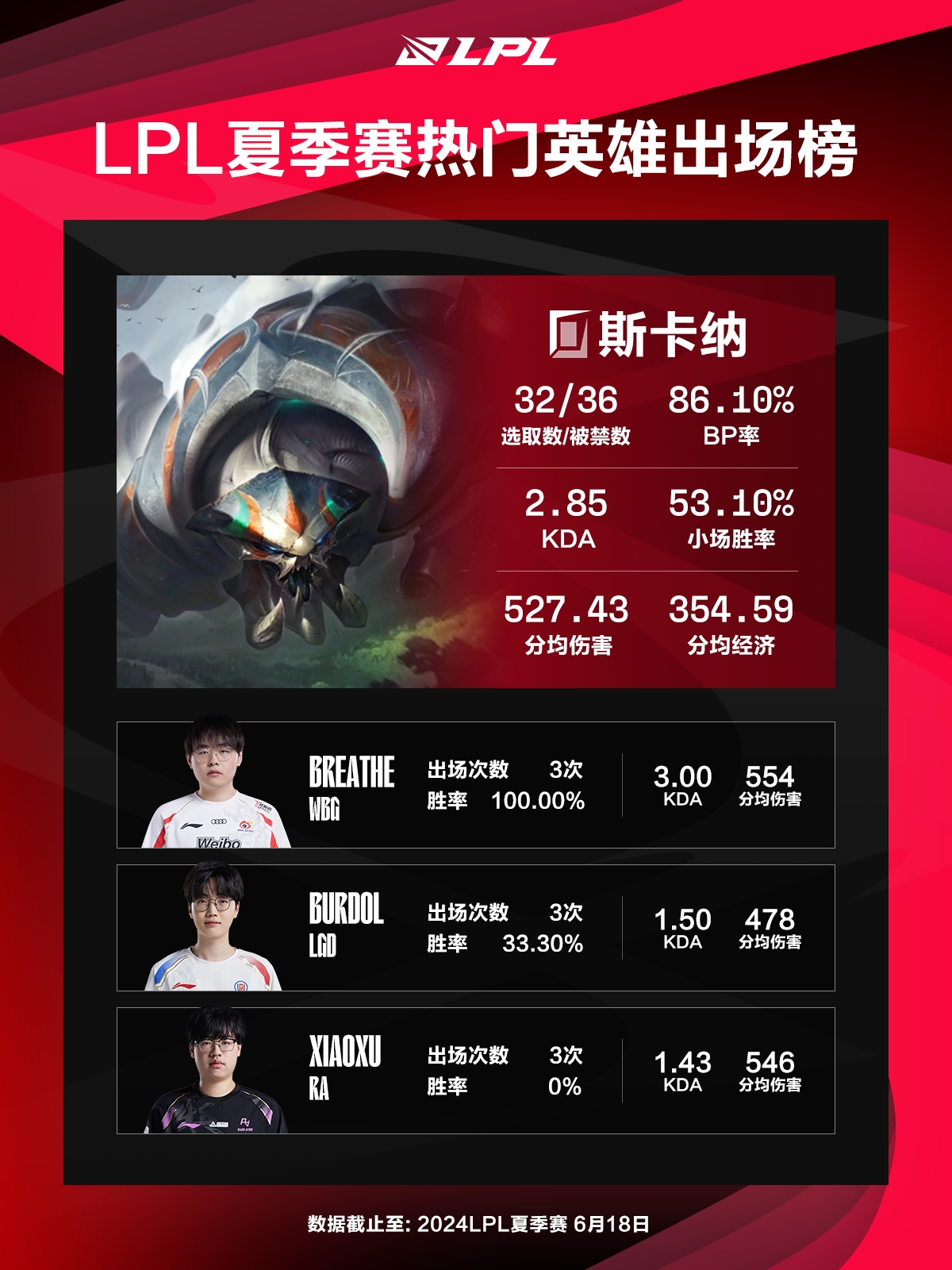 英雄联盟