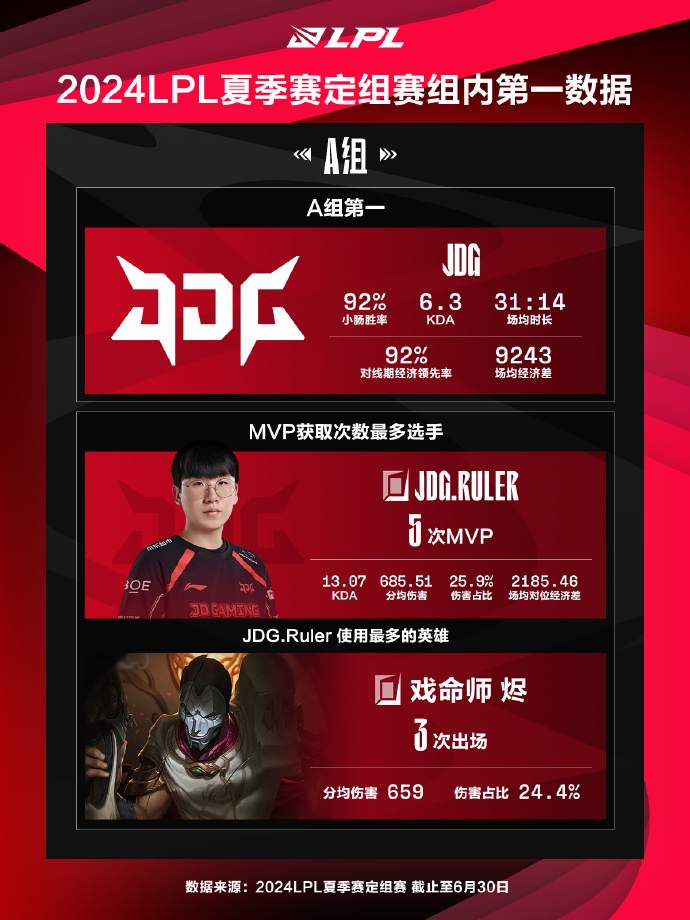 英雄联盟
